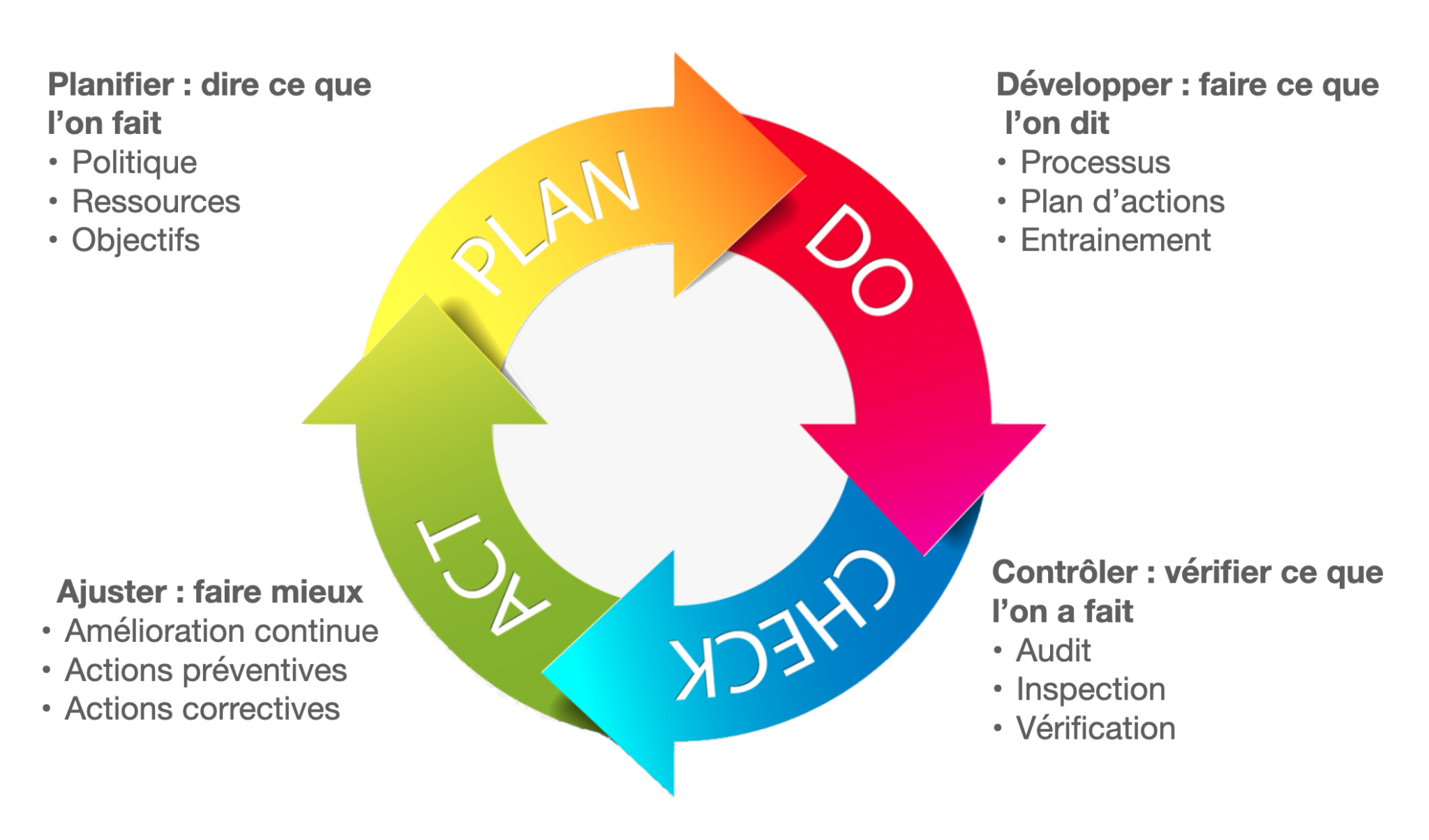 Adopter une démarche continue QualitInfo