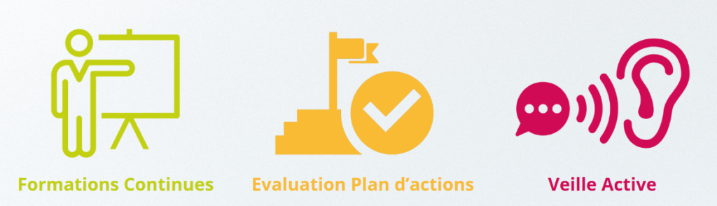 Schéma sur le rôle des ESSMS dans la formation continus sur les TSA, l'évaluation et la veille active